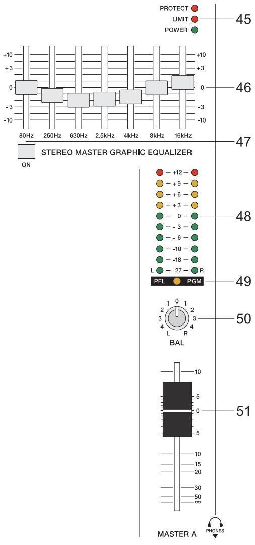 DYNACORD MP7 - STATUS INDICATORS - 2