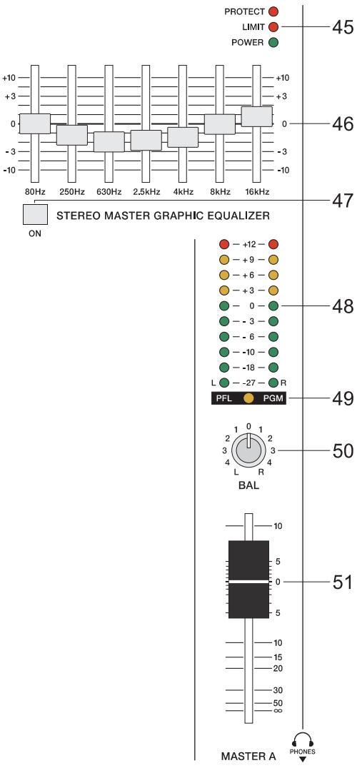 DYNACORD MP7 - Égaliseur 7 BANDES - 1