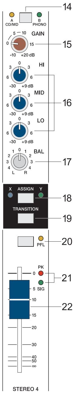 DYNACORD MP7 - SIGNAL / PEAK indicator - 1