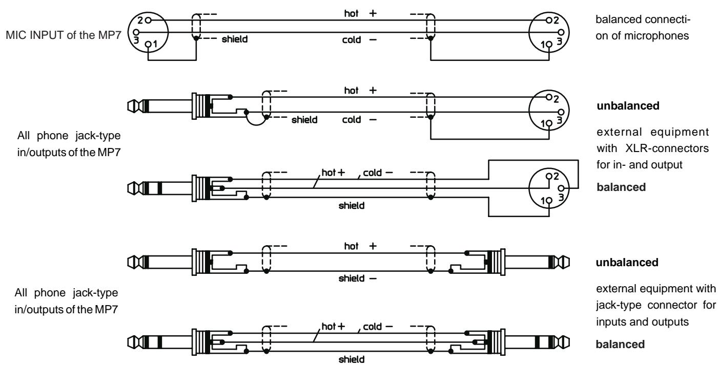 DYNACORD MP7 - LF-CABLES-BALANCED OR UNBALANCED? - 1