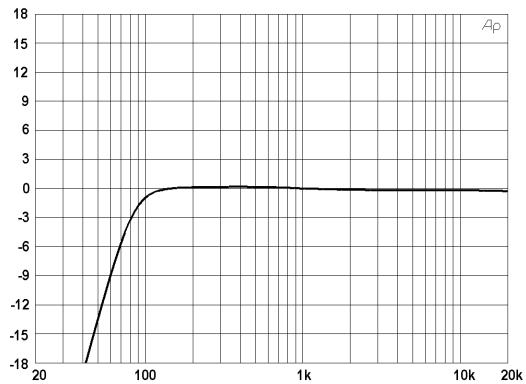 DYNACORD MP7 - LO CUT 80Hz - 1