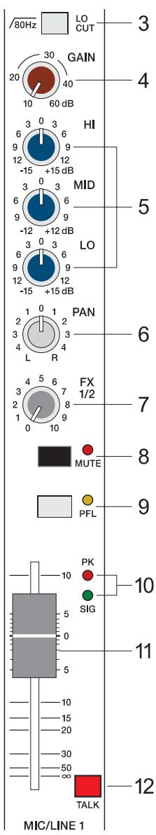 DYNACORD MP7 - LO CUT 80Hz - 3