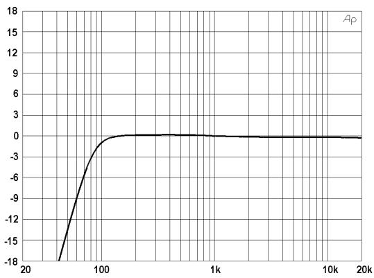 DYNACORD MP7 - LO CUT 80Hz - 1