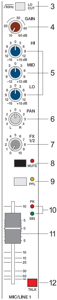 DYNACORD MP7 - FADER - 2