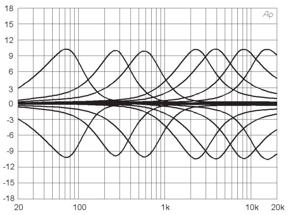 DYNACORD MP7 - STATUS INDICATORS - 1