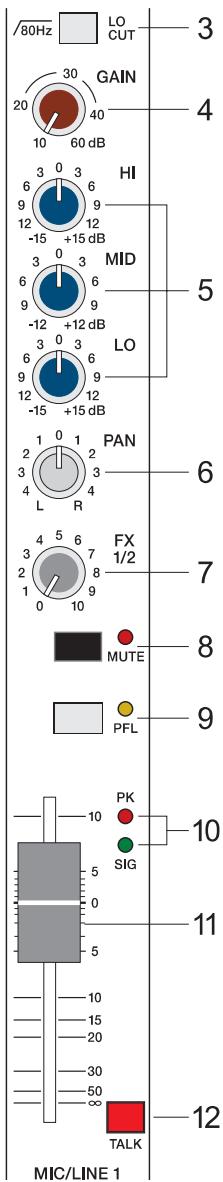 DYNACORD MP7 - TALK - 1