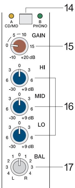 DYNACORD MP7 - STEREO INPUT - 1