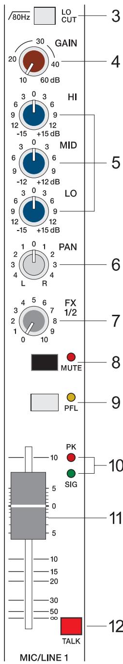 DYNACORD MP7 - Aufstellen und Anschlieben - 2