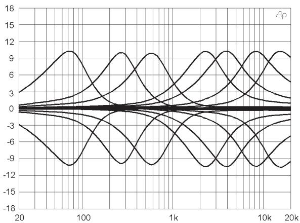 DYNACORD MP7 - Égaliseur 7 BANDES - 2