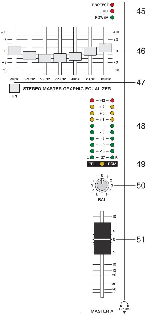 DYNACORD MP7 - STATUS ANZEIGE - 2