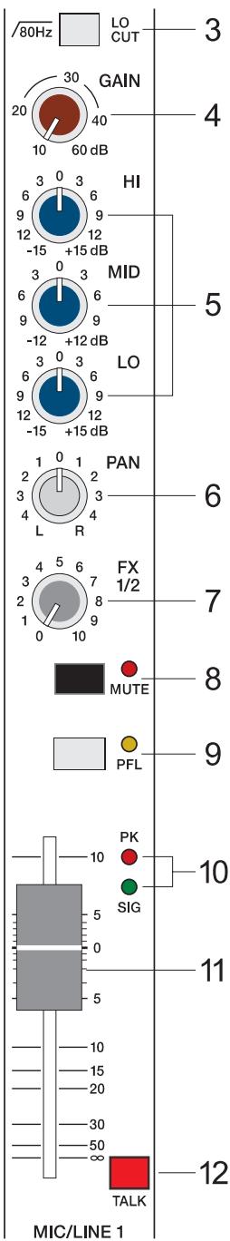 DYNACORD MP7 - VOLUME - 1