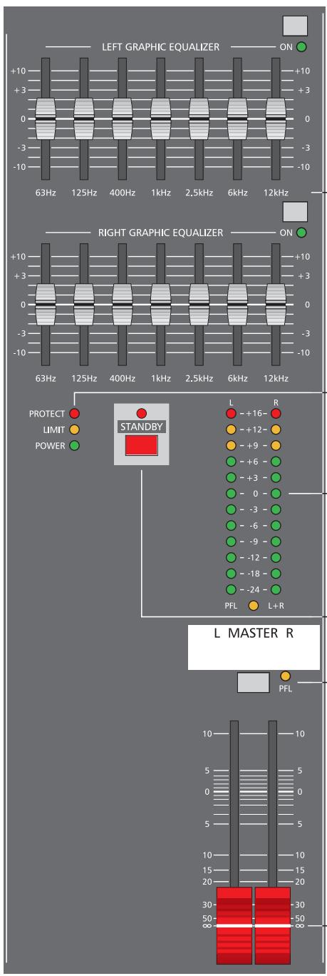 DYNACORD POWERMATE 1000 - MASTER L + R - 1