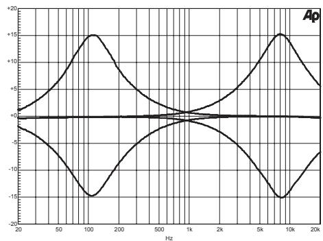 DYNACORD POWERMATE 1000 - EQ SECTION - 3