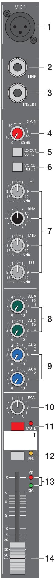 DYNACORD POWERMATE 1000 - KLANGREGELUNG - 2