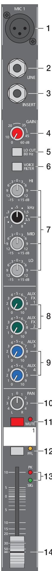 DYNACORD POWERMATE 1600 - LINE (ligne) - 4