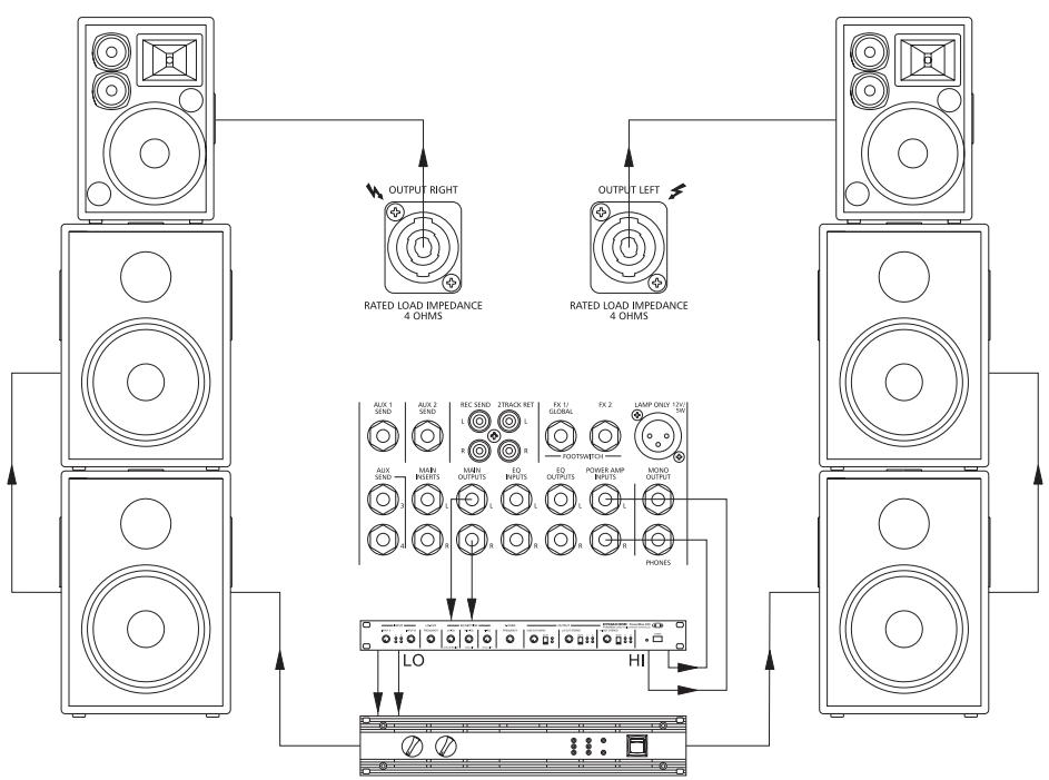 DYNACORD POWERMATE 1600 - Configuration stéréo active 2 voies - 1