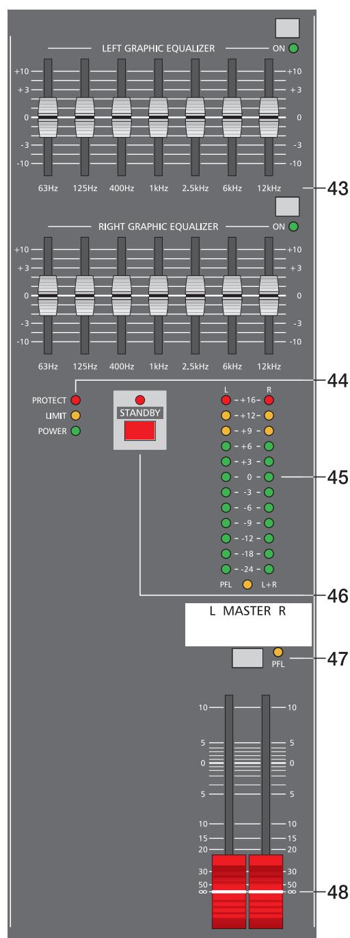 DYNACORD POWERMATE 1600 - Témoins indicateurs d'état - 1