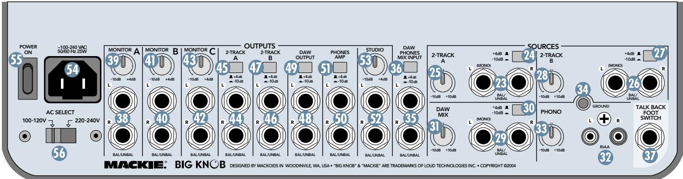 MACKIE BIGKNOB - 2-TRACK A Inputs - 1