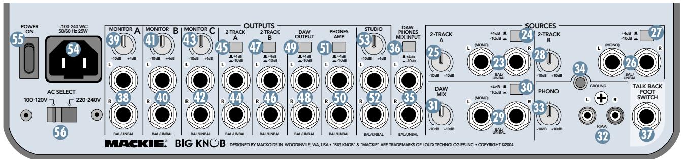 MACKIE BIGKNOB - PHONO Grounding Lug (GND) - 1