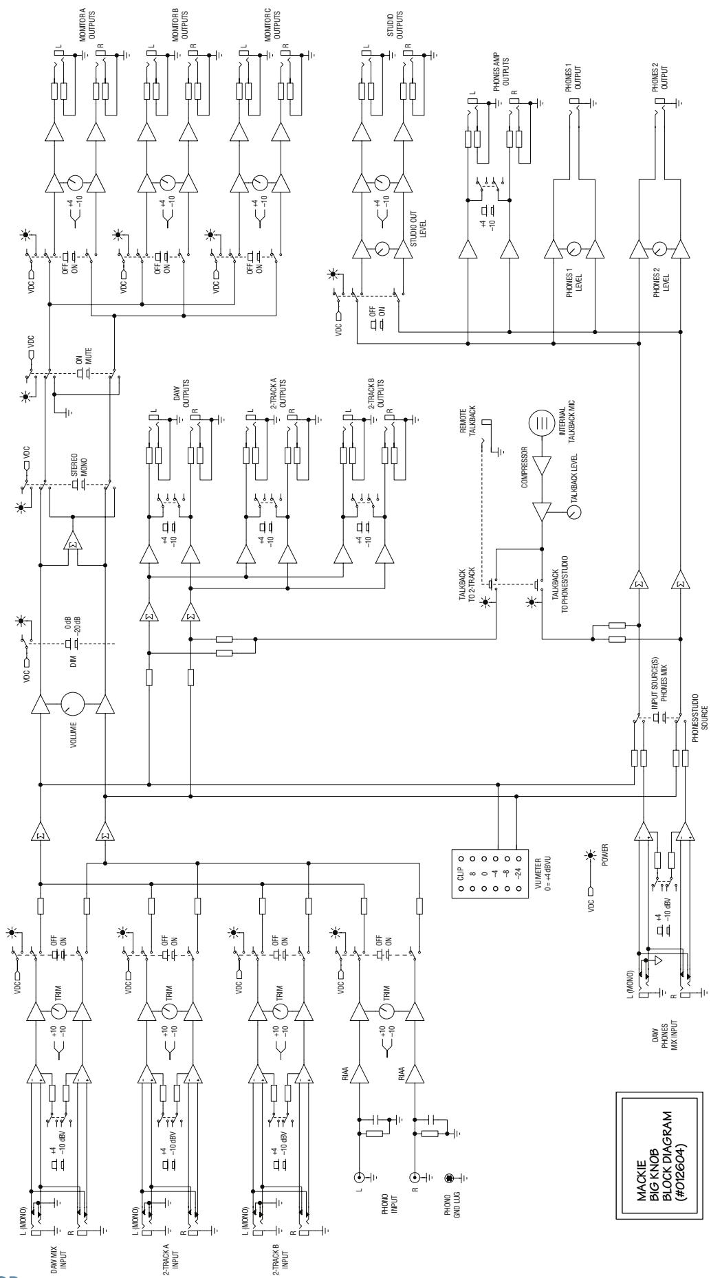 MACKIE BIGKNOB - Physical Dimensions - 2