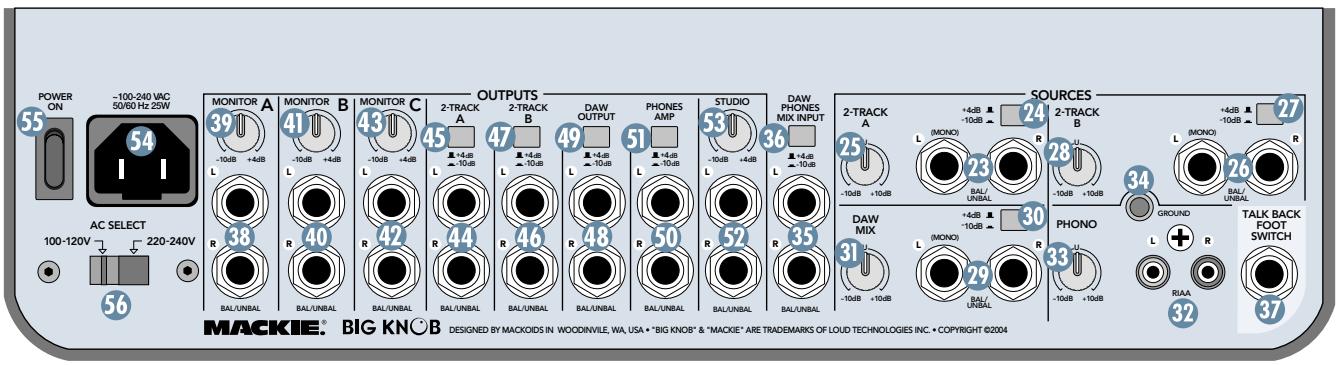 MACKIE BIGKNOB - AC SELECT Switch - 1