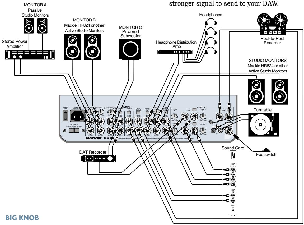 MACKIE BIGKNOB - Hookup - 1