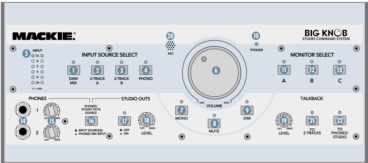 MACKIE BIGKNOB - PHONES/STUDIO OUT SOURCE Button - 1