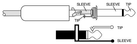 MACKIE BIGKNOB - 1/4" TS Phone Plugs and Jacks - 1