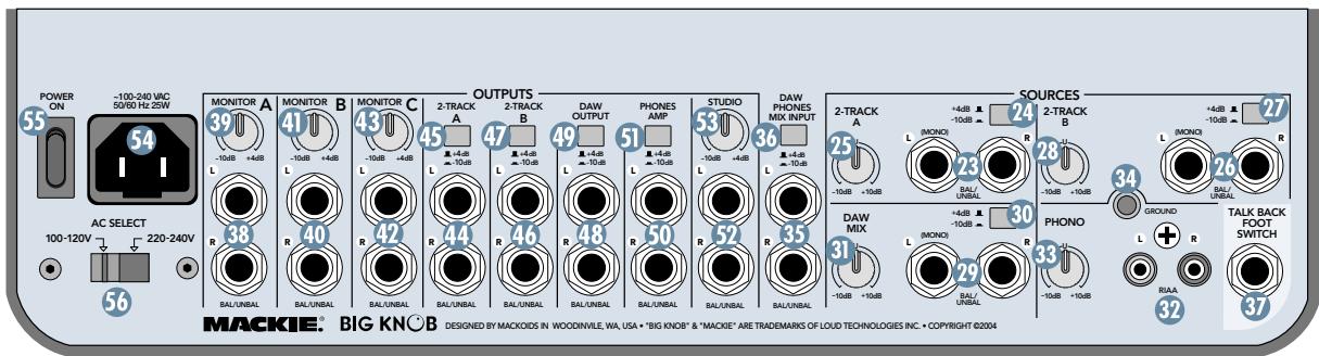 MACKIE BIGKNOB - Set the Levels - 1