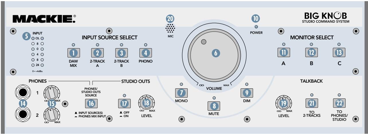 MACKIE BIGKNOB - MUTE - 1