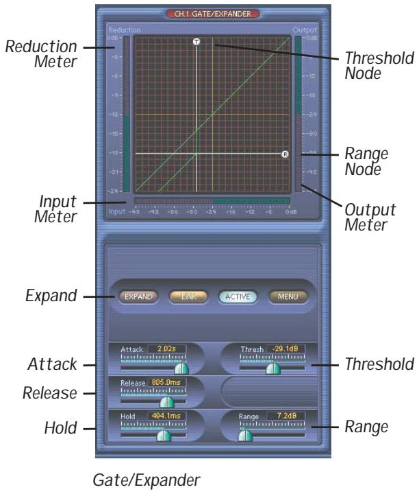 MACKIE SPIKE - Range slider - 1