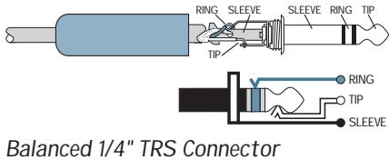 MACKIE SPIKE - TRS - 1