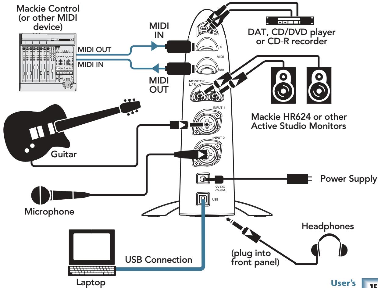 MACKIE SPIKE - Typical Hookup Diagram - 1