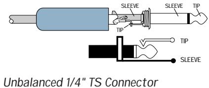 MACKIE SPIKE - 1/4" TS Connectors - 1