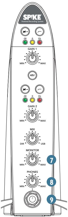 MACKIE SPIKE - PHONES knob and 9 HEADPHONE jack - 2