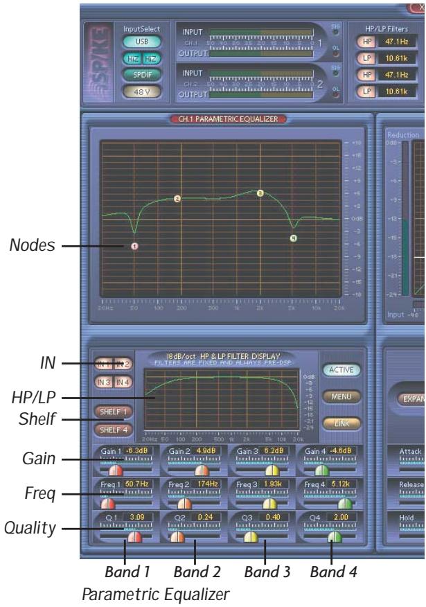 MACKIE SPIKE - IN 1-4 buttons - 1