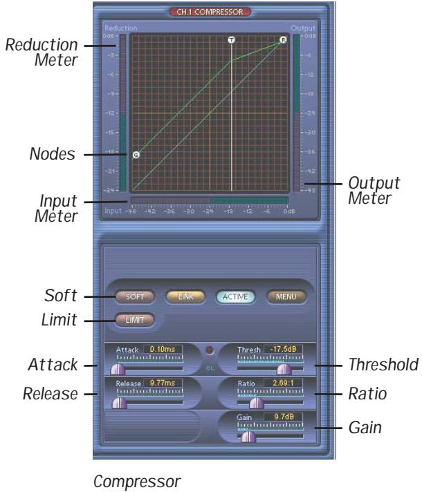 MACKIE SPIKE - Input and Output meters - 1