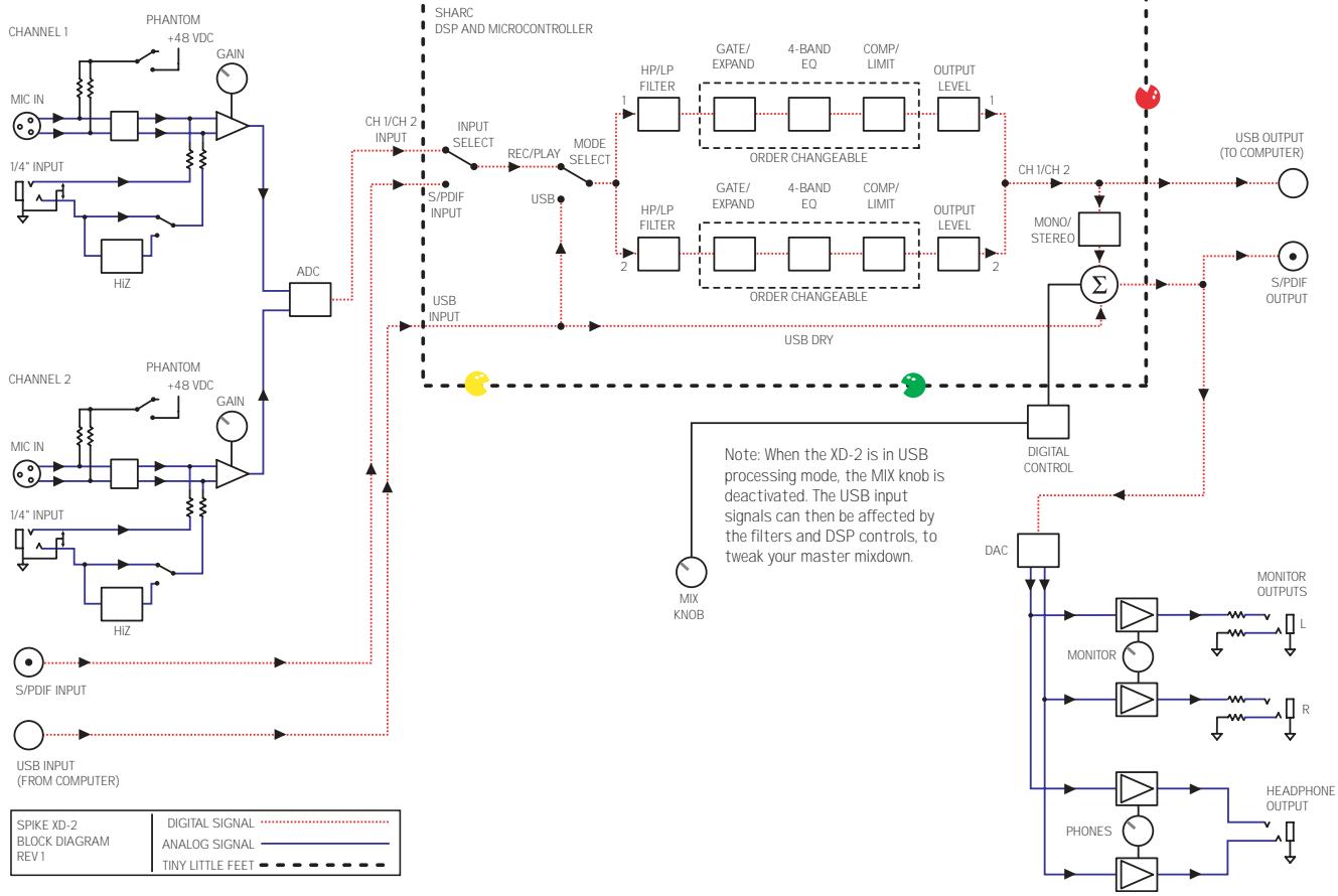 MACKIE SPIKE - Disclaimers - 1