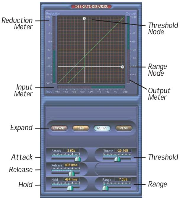 MACKIE SPIKE - Input and Output meters - 1