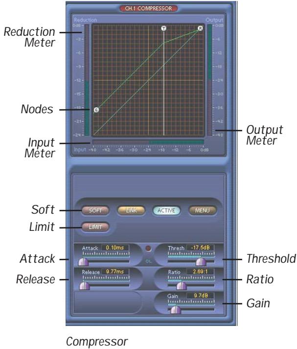 MACKIE SPIKE - Gain slider - 1
