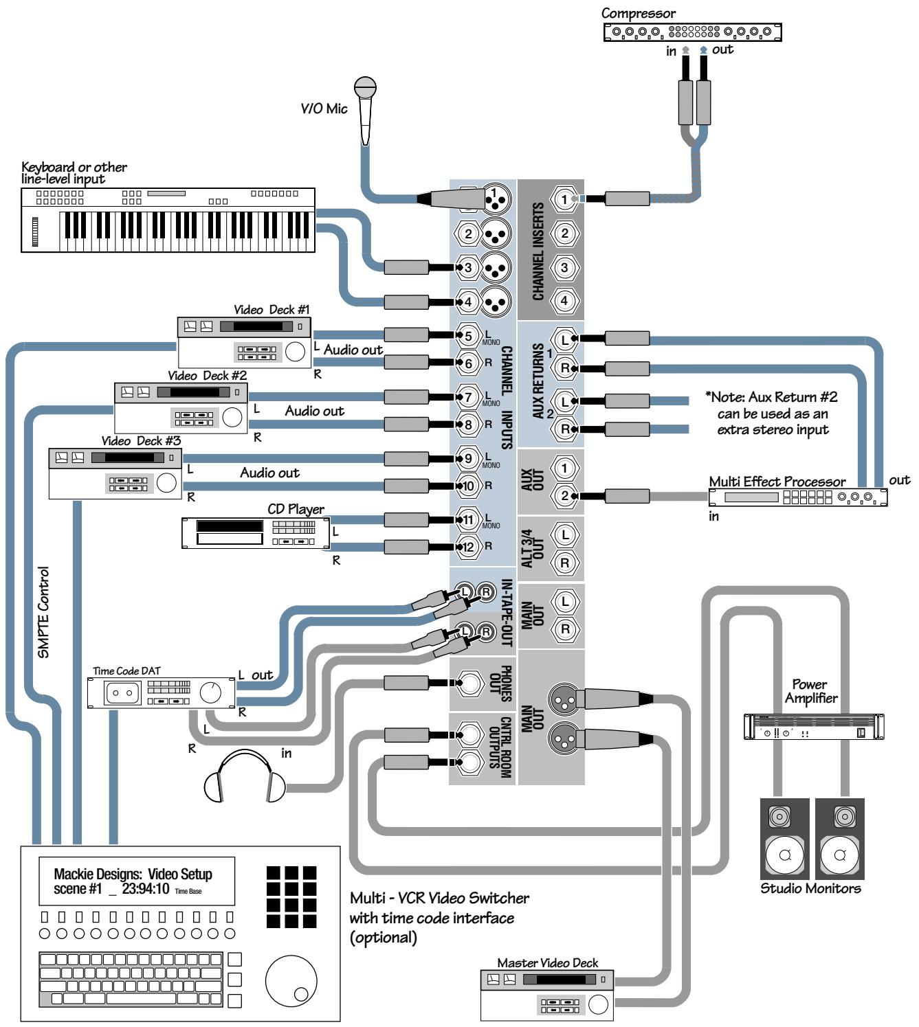 MACKIE 1202-VLZ PRO - HOOKUP DIAGRAMS - 2