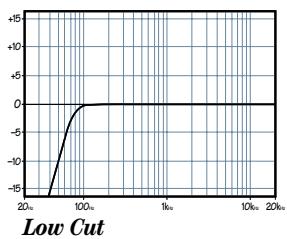 MACKIE 1202-VLZ PRO - LOW CUT (Channels 1-4) - 1