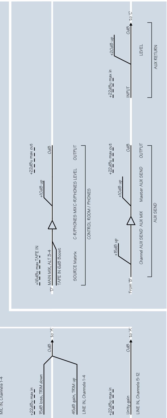 MACKIE 1202-VLZ PRO - 1202-VLZ PRO BLOCK DIAGRAM - 3