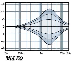 MACKIE 1202-VLZ PRO - LOW EQ - 3
