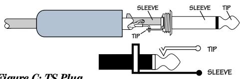 MACKIE 1202-VLZ PRO - 1/4" TS PHONE PLUGS AND JACKS - 1