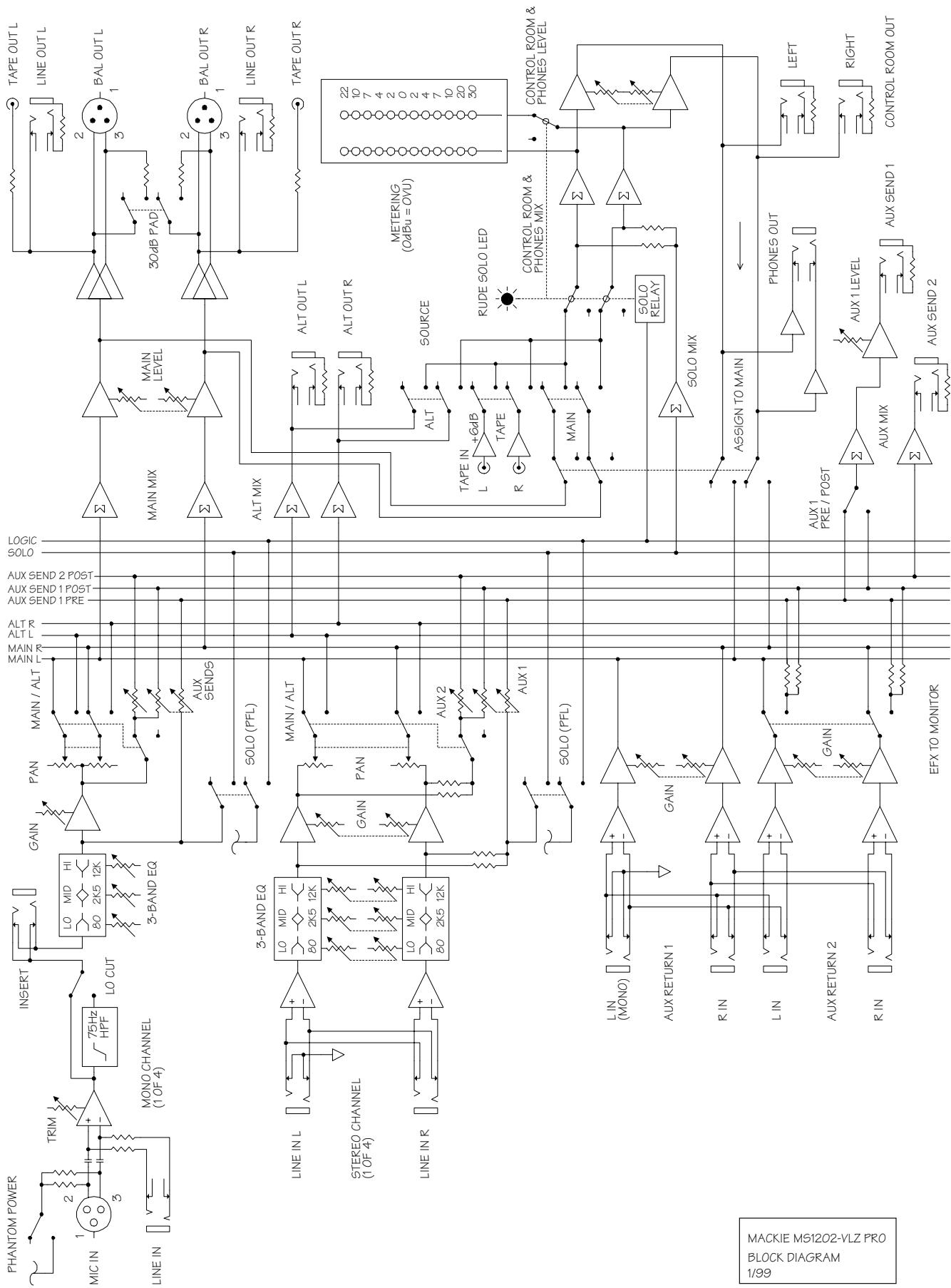 MACKIE 1202-VLZ PRO - 1202-VLZ PRO BLOCK DIAGRAM - 1