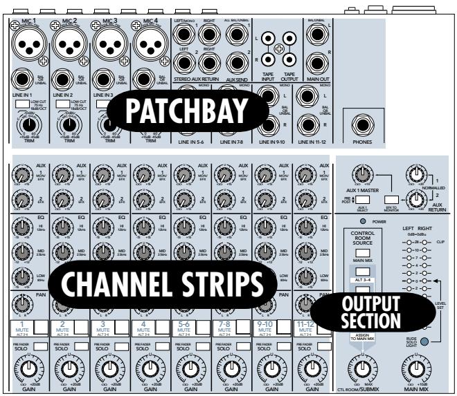 MACKIE 1202-VLZ PRO - HOW TO USE THIS MANUAL - 1