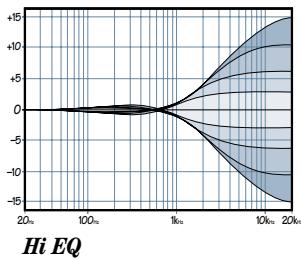 MACKIE 1202-VLZ PRO - LOW EQ - 4