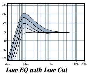 MACKIE 1202-VLZ PRO - LOW EQ - 2