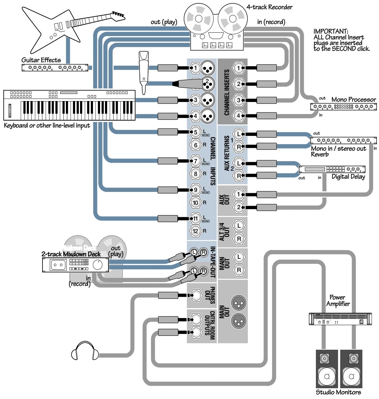 MACKIE 1202-VLZ PRO - HOOKUP DIAGRAMS - 1